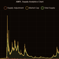 Supply Dashboard Preview
