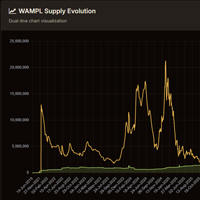WAMPL Watch Dashboard Preview