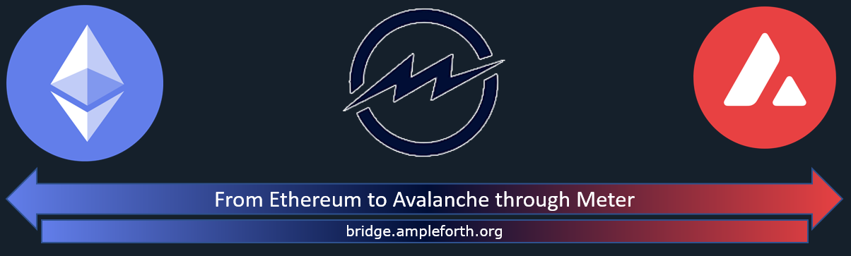 Bridge poster showing route ETH->METER->AVAX.
